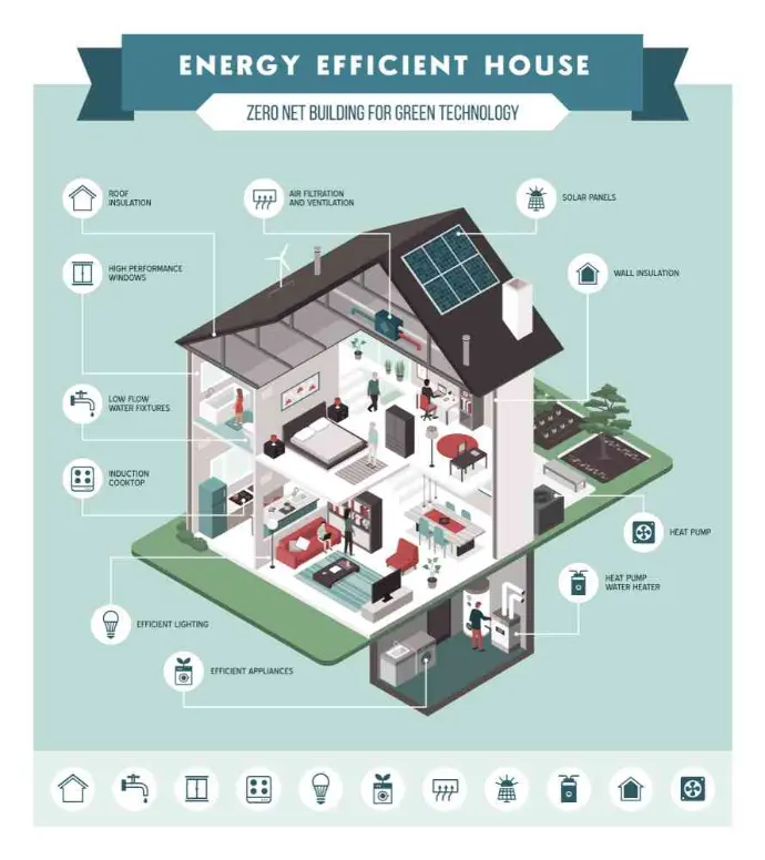 A net-zero home with solar panels and energy-efficient construction